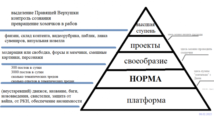 Ступени развития ч 2025.png